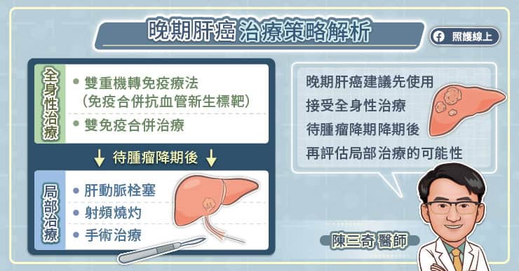 晚期肝癌療策略
